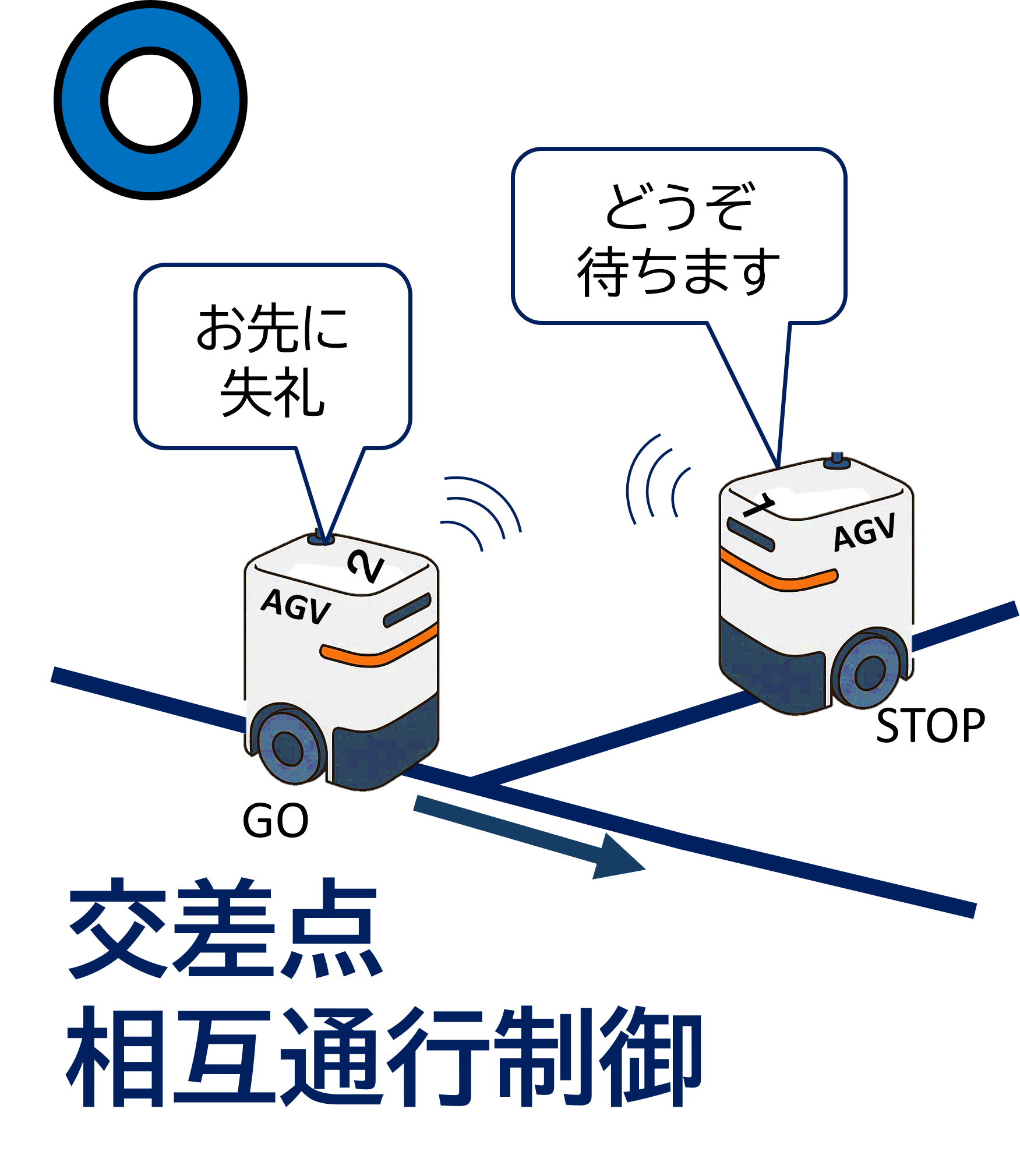 ＫＥＹ×ＣＯＮ⁺交差点制御